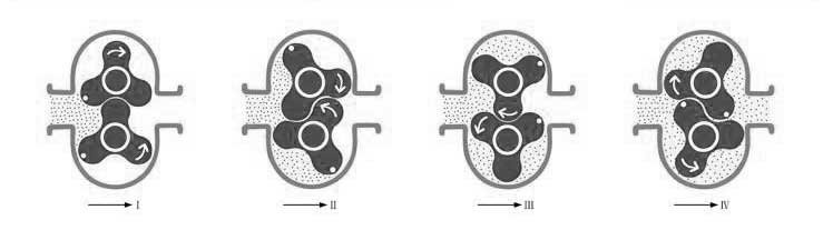 1732763442151214.jpg 轉(zhuǎn)子泵原理.jpg